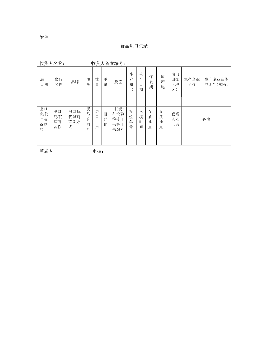 食品进口记录和销售记录管理规定相关表格.doc_第1页