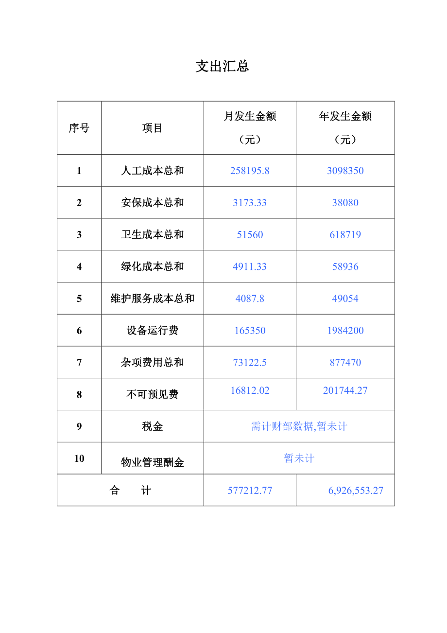 国际金融中心物业费用支出预算.doc_第2页