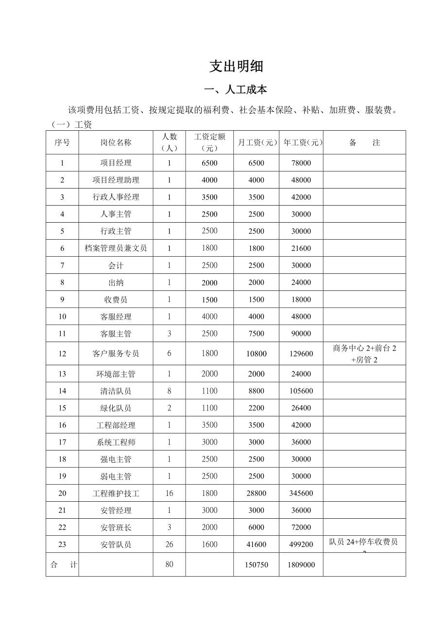 国际金融中心物业费用支出预算.doc_第3页