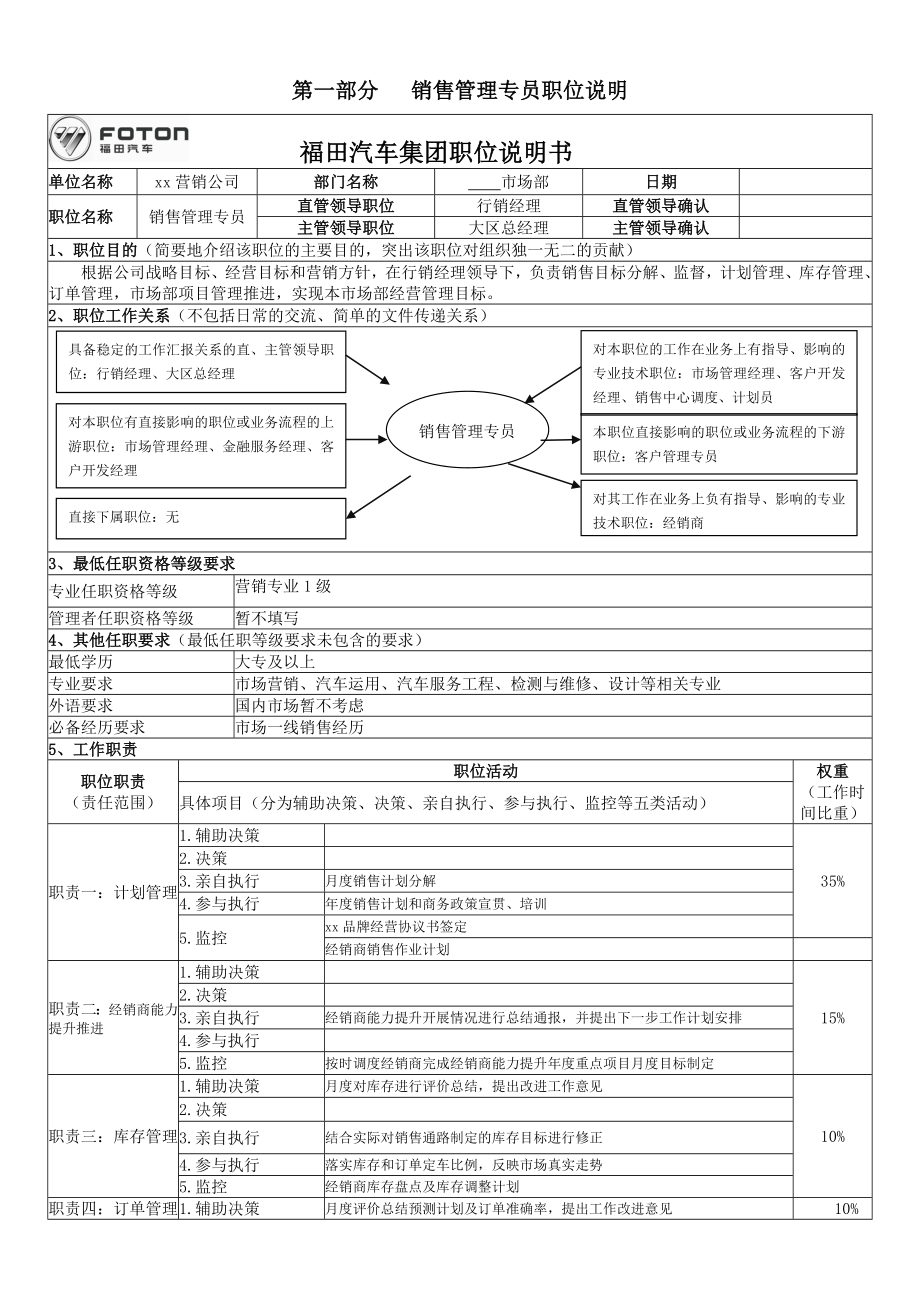 销售管理专员岗位作业标准.doc_第3页