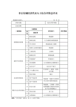 非公有制经济代表人士综合评价总评表.doc