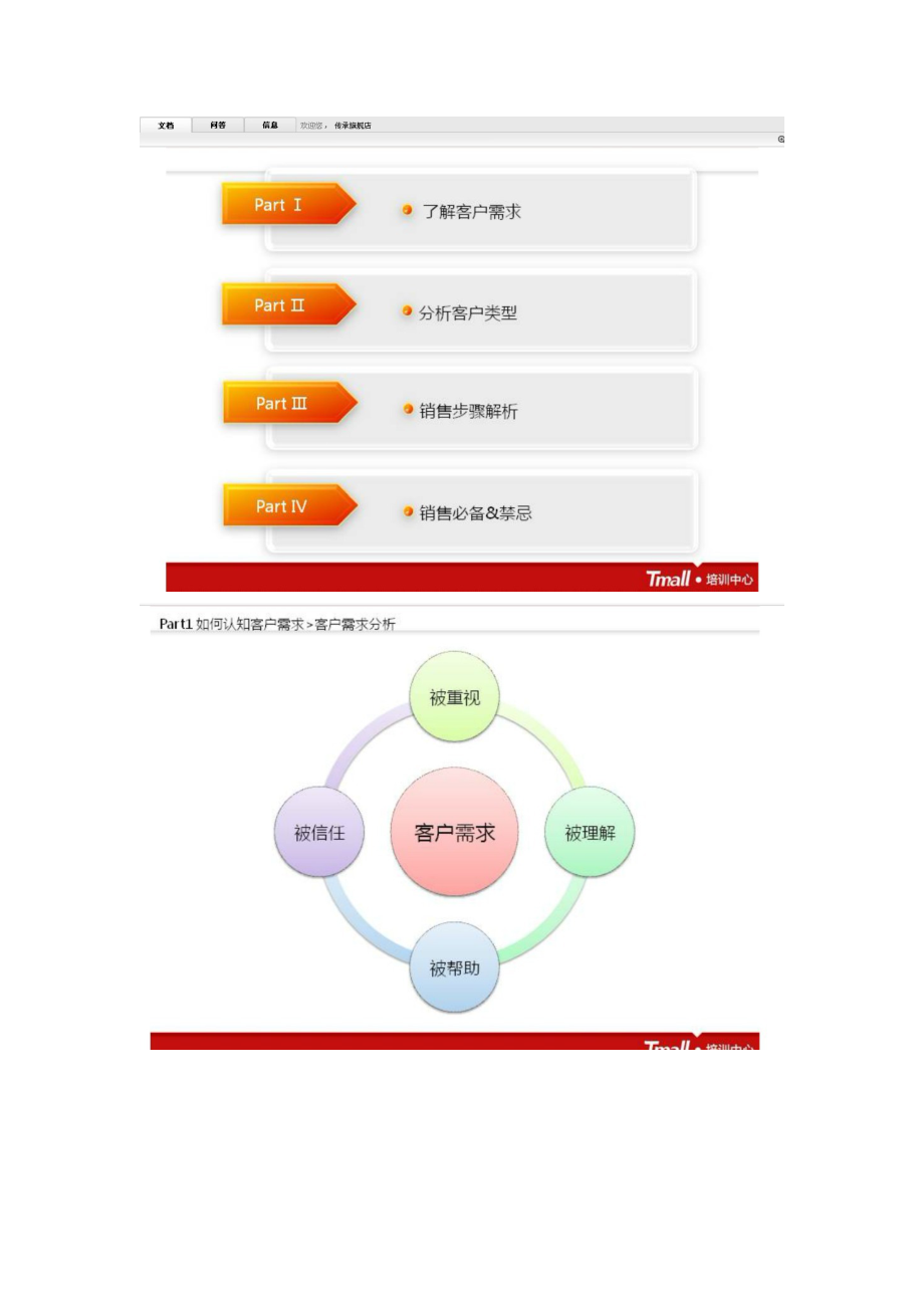 淘宝网店打造金牌客服销售技巧[整理版].doc_第2页