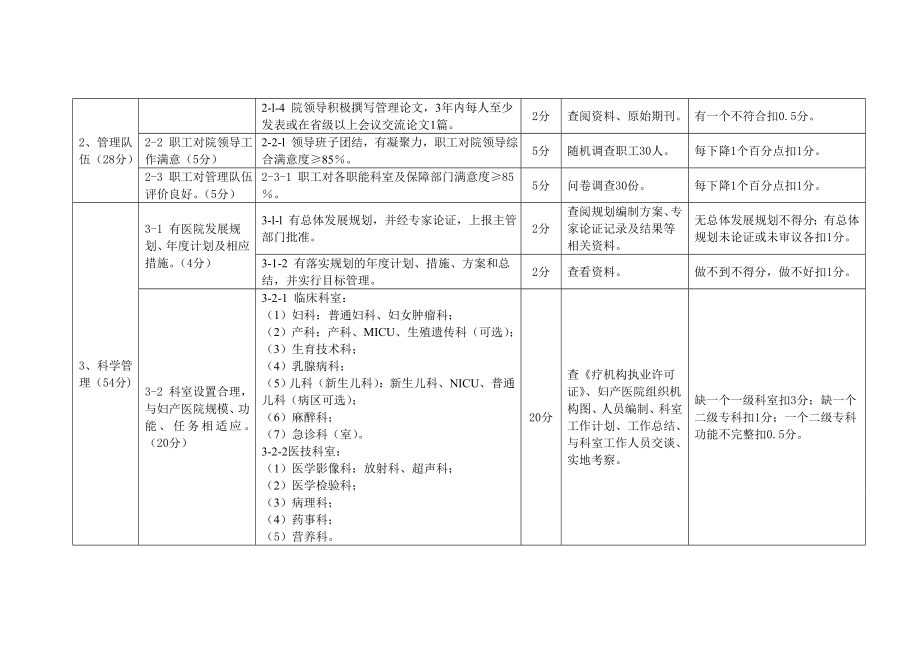 二级妇产医院评审标准.doc_第2页