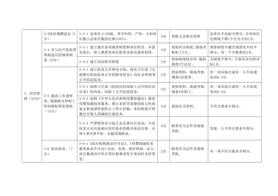 二级妇产医院评审标准.doc_第3页