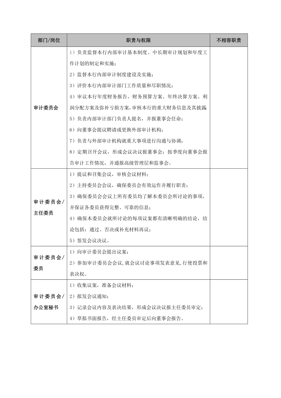 银行审计委员会议事规则.doc_第2页