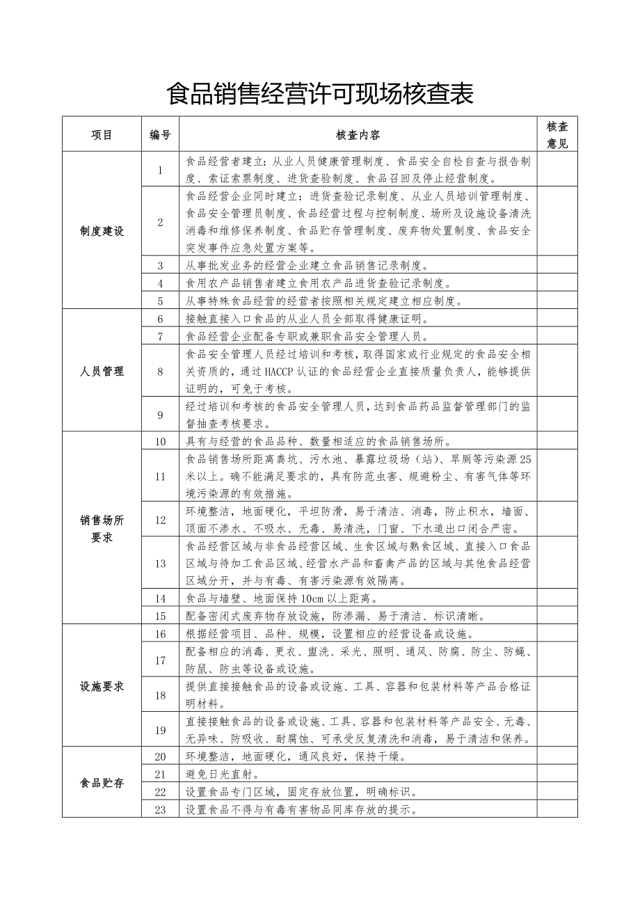 食品销售经营许可现场核查表.doc_第2页