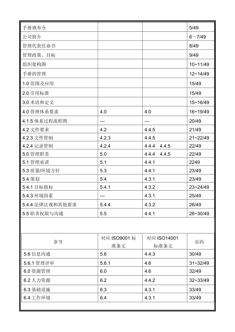 质量环境环保管理手册.doc_第3页