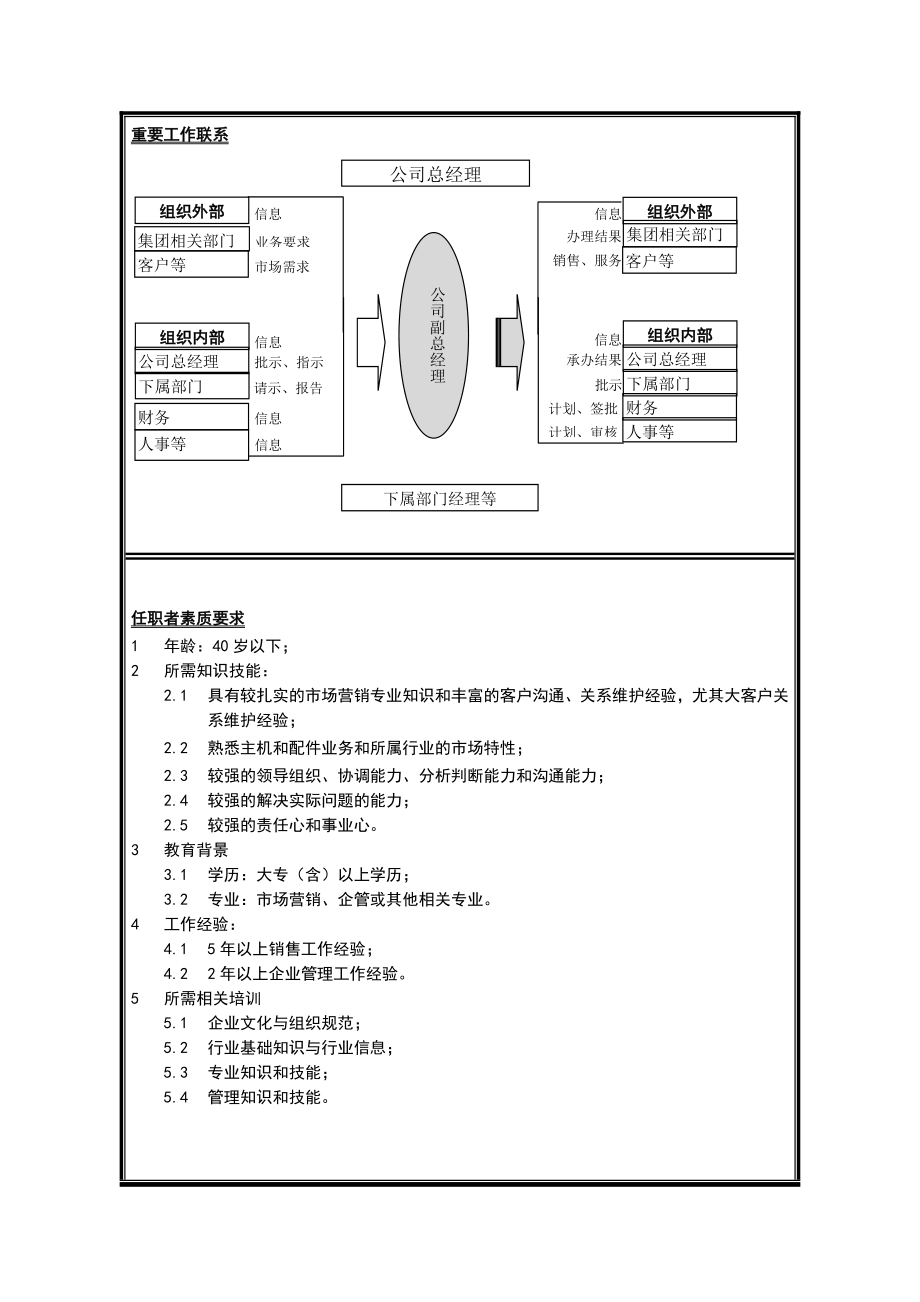 销售理岗位说明书大全.doc_第2页