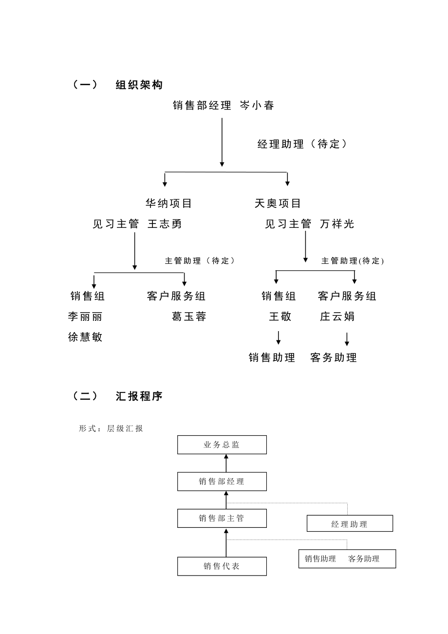 合富辉煌地产销售现场管理.doc_第3页