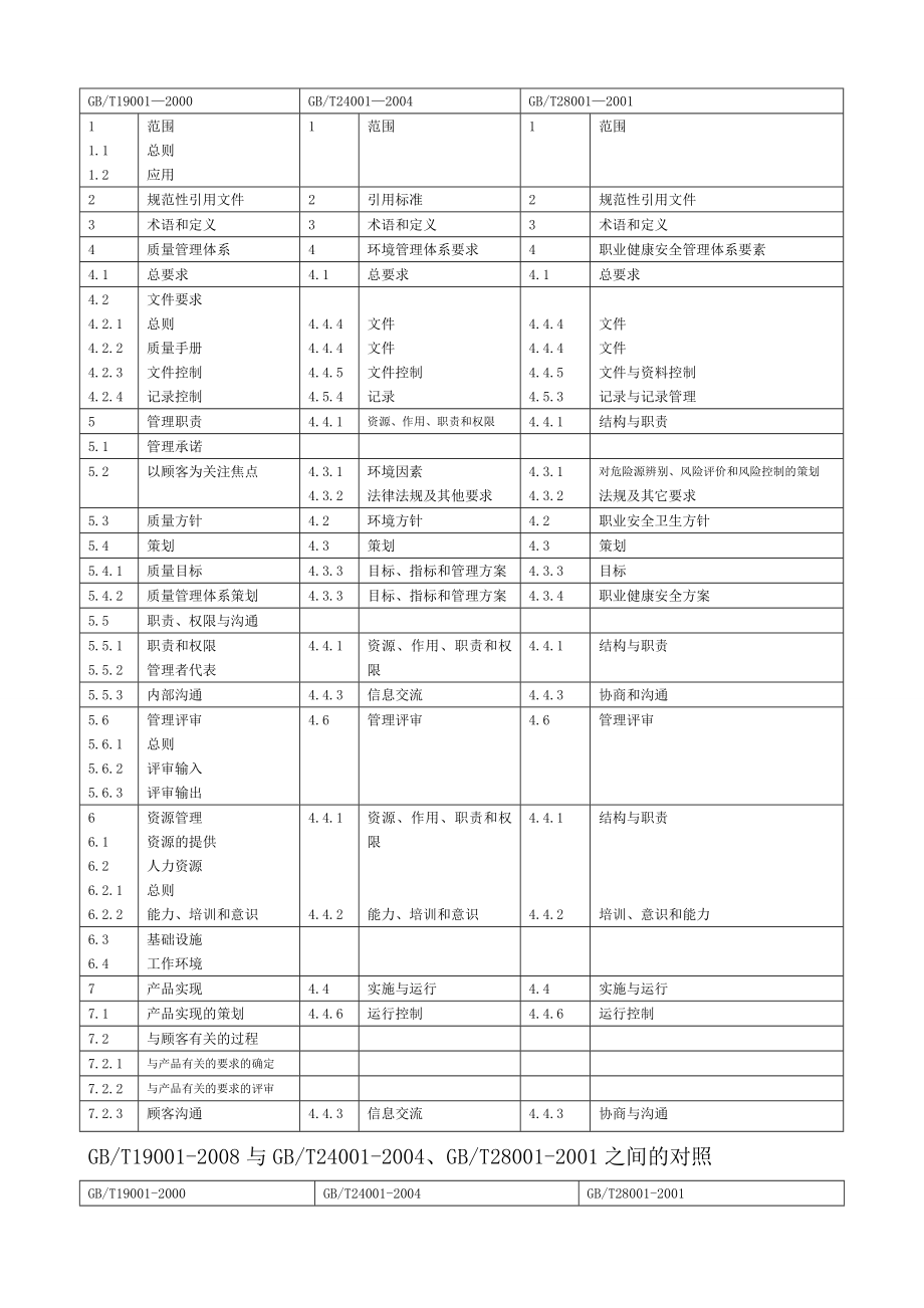 质量、环境、职业健康安全管理手册(修).doc_第3页