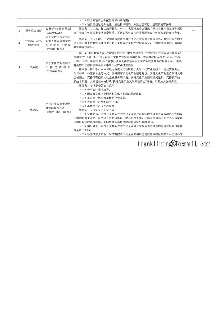 全国文化产业政策汇总(补贴政策).doc_第3页