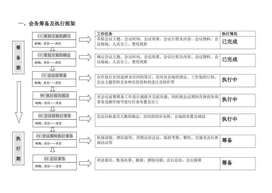 经典会议执行手册.doc_第3页