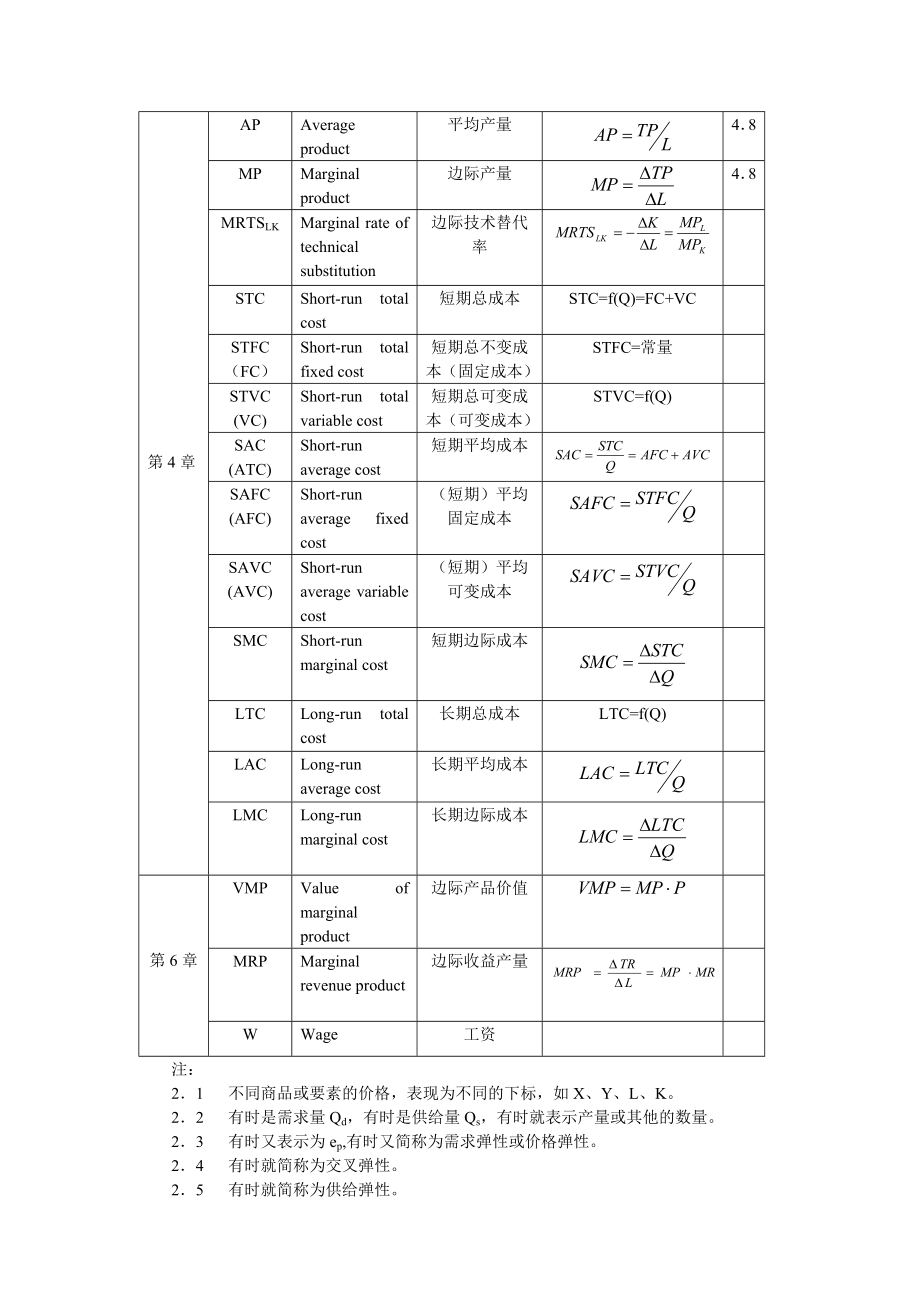 西方经济学公式符号汇总表(免费).doc_第2页