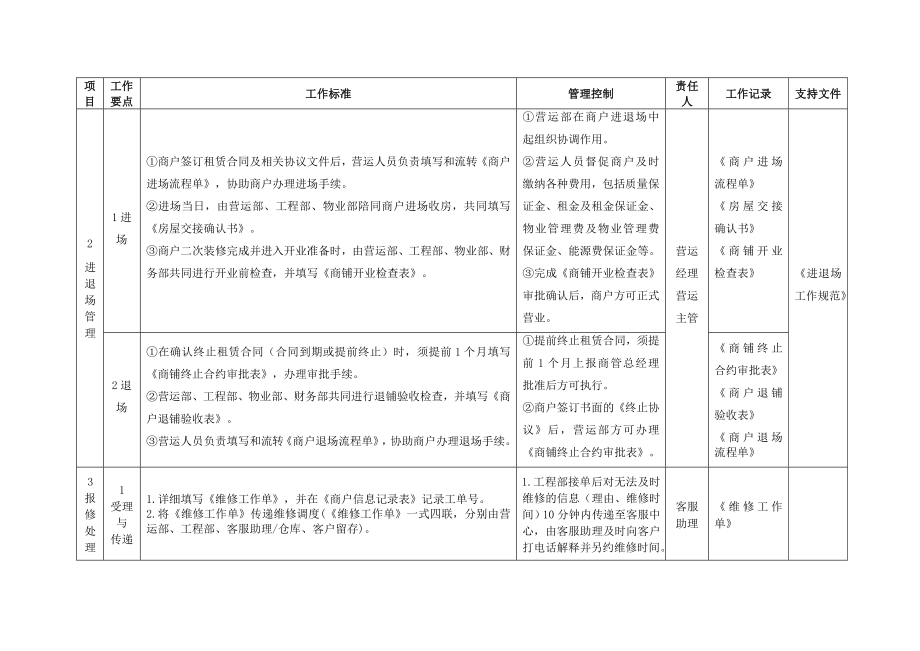 大成广场营运管理工作手册商户管理工作指引.doc_第2页