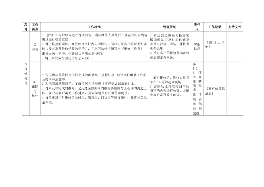 大成广场营运管理工作手册商户管理工作指引.doc_第3页
