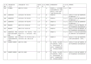 国际危规.doc