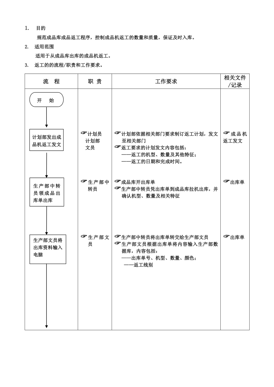 成品机出库返工流程.doc_第1页