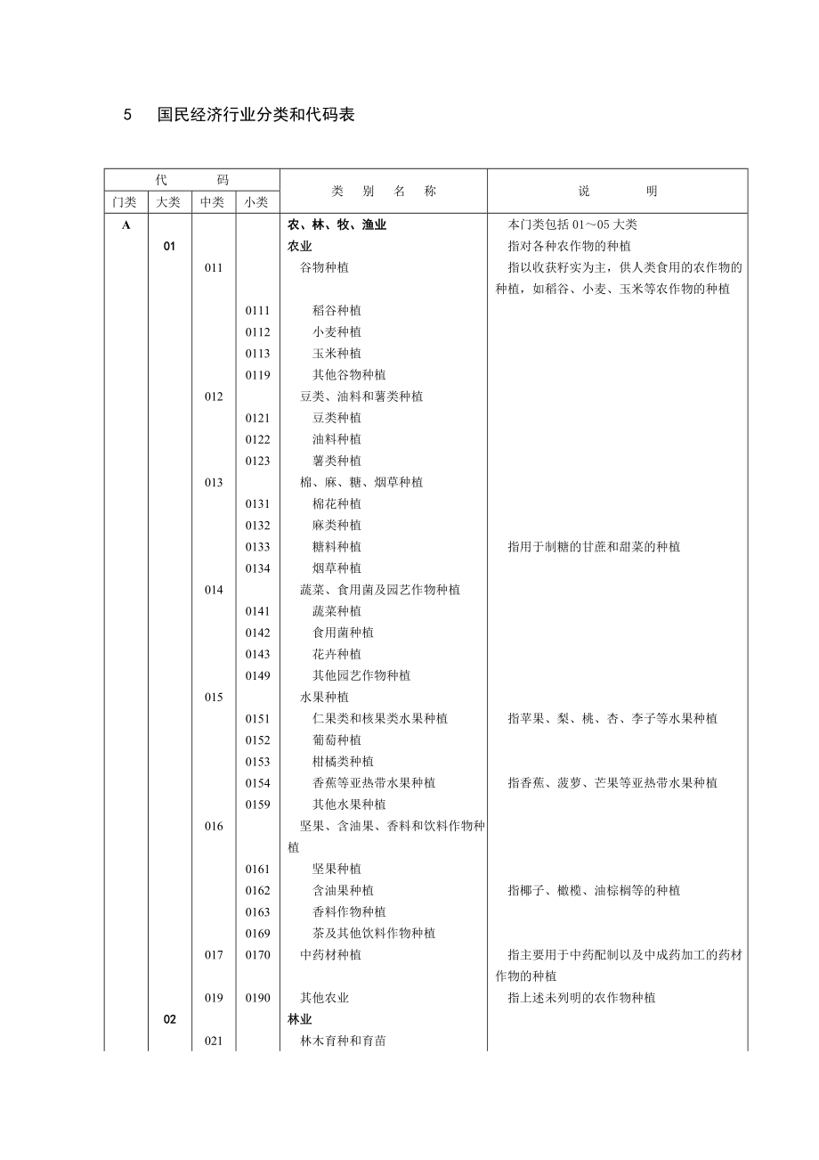 最新国民经济行业分类标准.doc_第3页