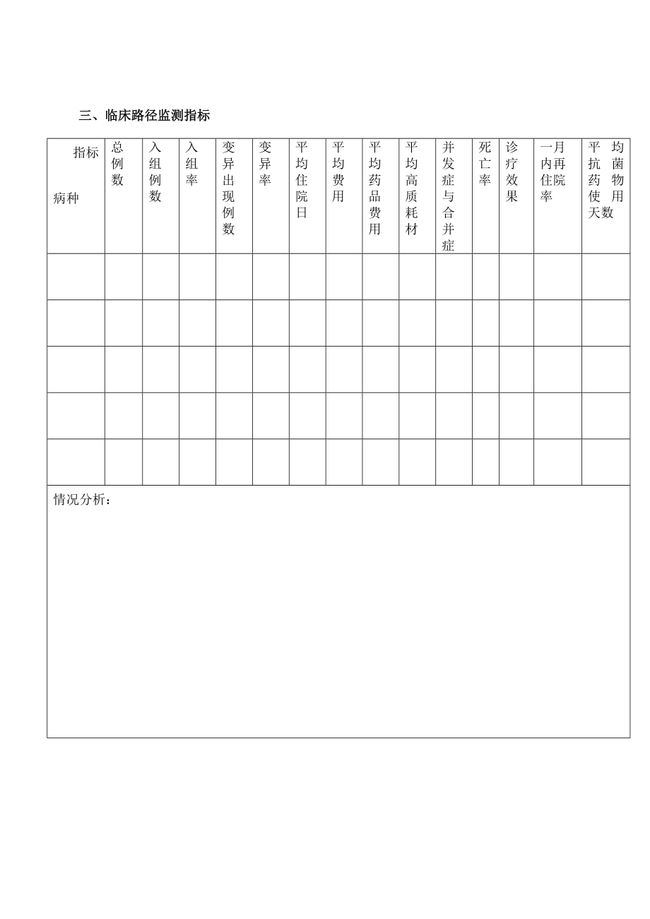 科室医疗质量与安全管理小组活动记录空白.doc_第2页