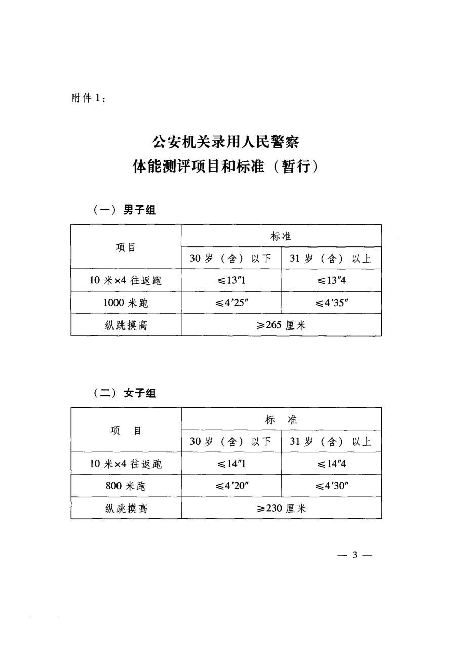 体能测评项目和标准（人社部发【】48号）.doc_第3页