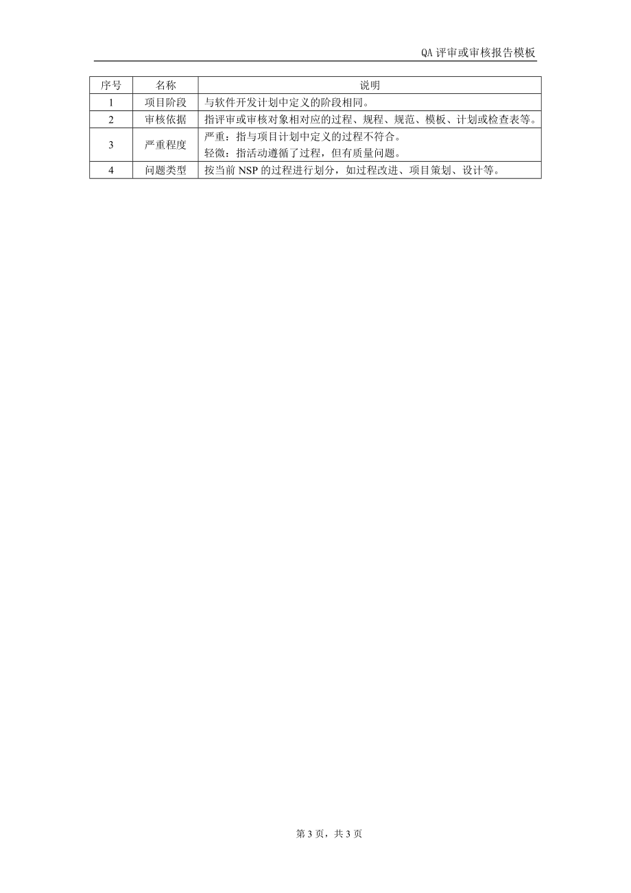 SQA评审与审核报告模板.doc_第3页