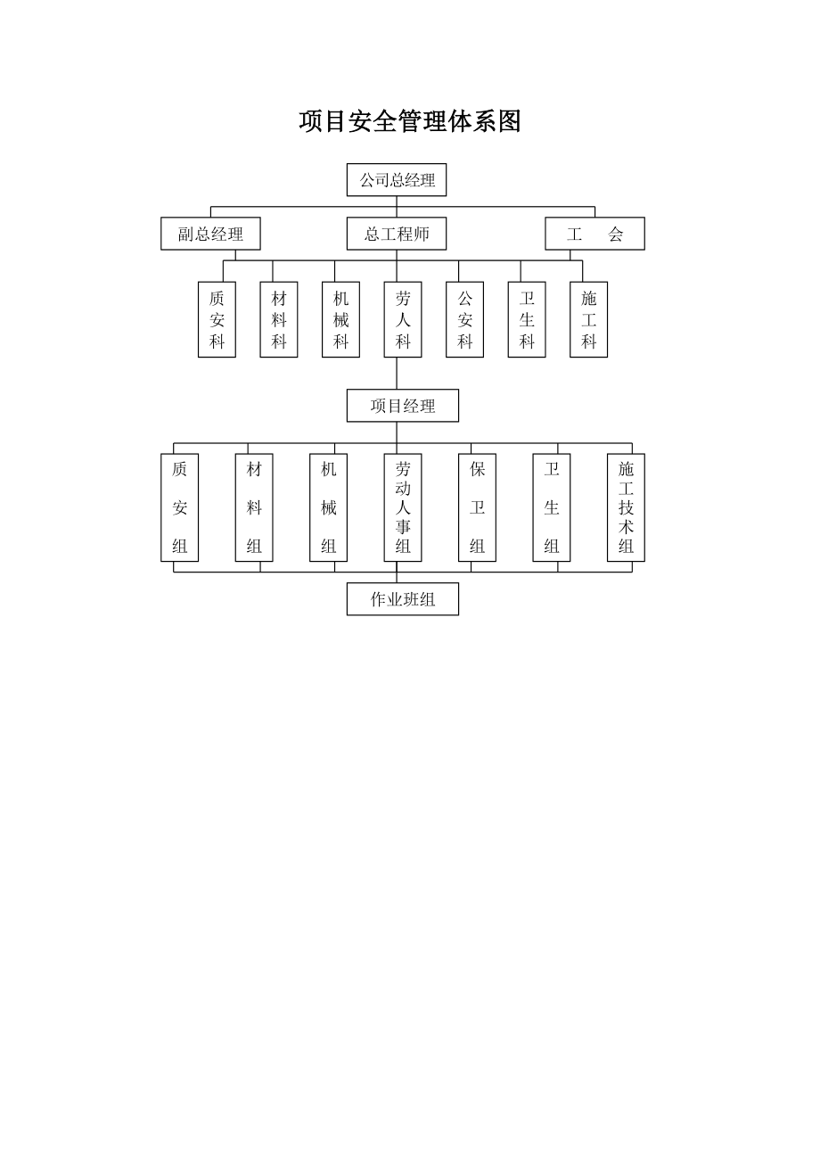 建筑工程管理体系控制流程图汇编.doc_第3页