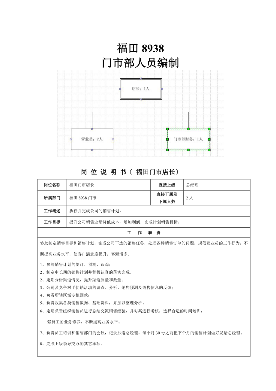 福田门市岗位说明书.doc_第1页