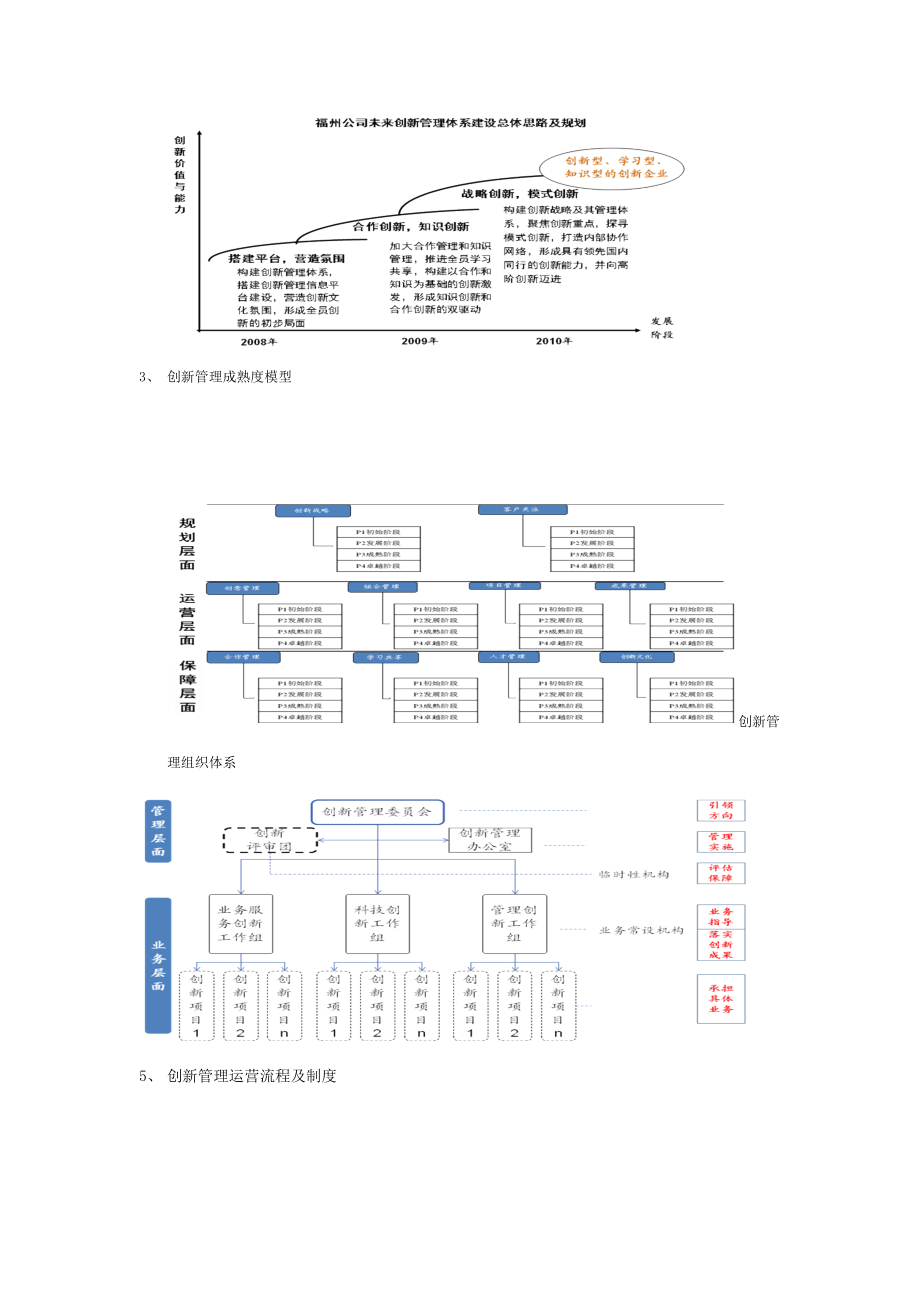 创新管理战略规划体系项目中国电信运营商行业.doc_第3页