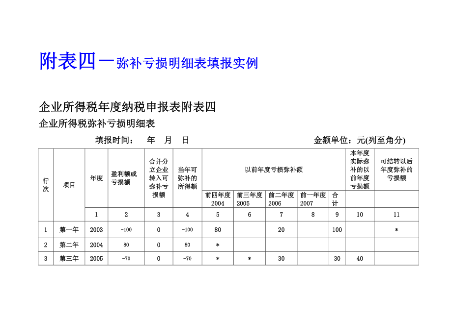 附表四企业所得税弥补亏损明细表填报实例.doc_第1页