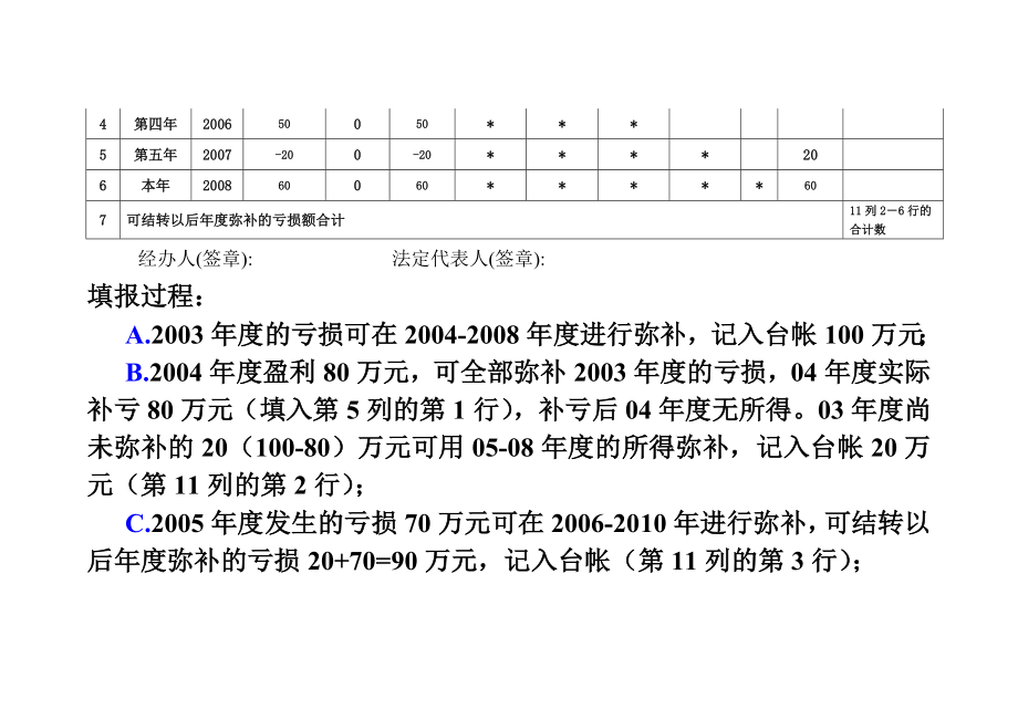 附表四企业所得税弥补亏损明细表填报实例.doc_第2页