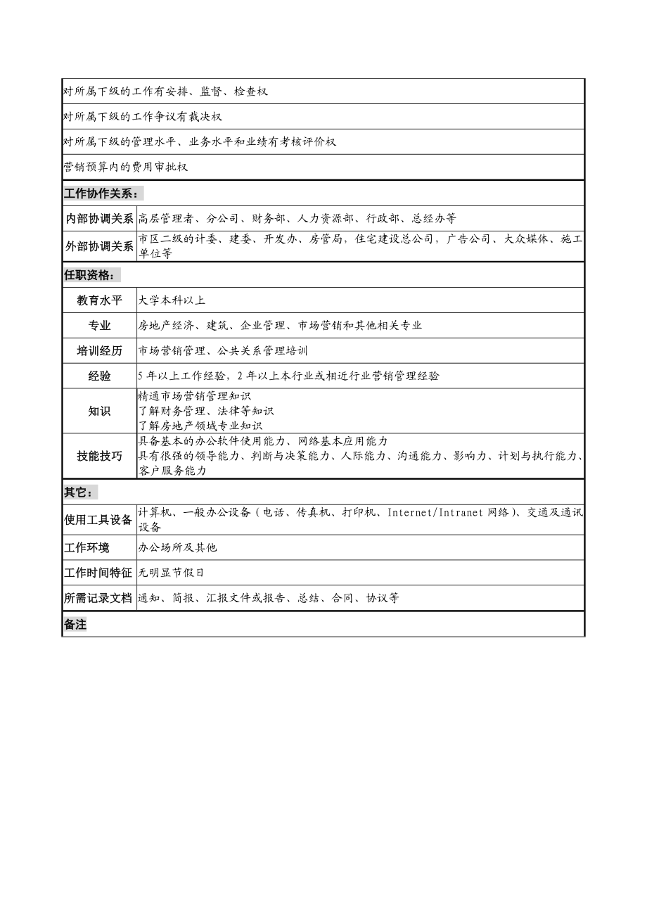 【房地产公司】销售副总经理职务说明书.doc_第2页