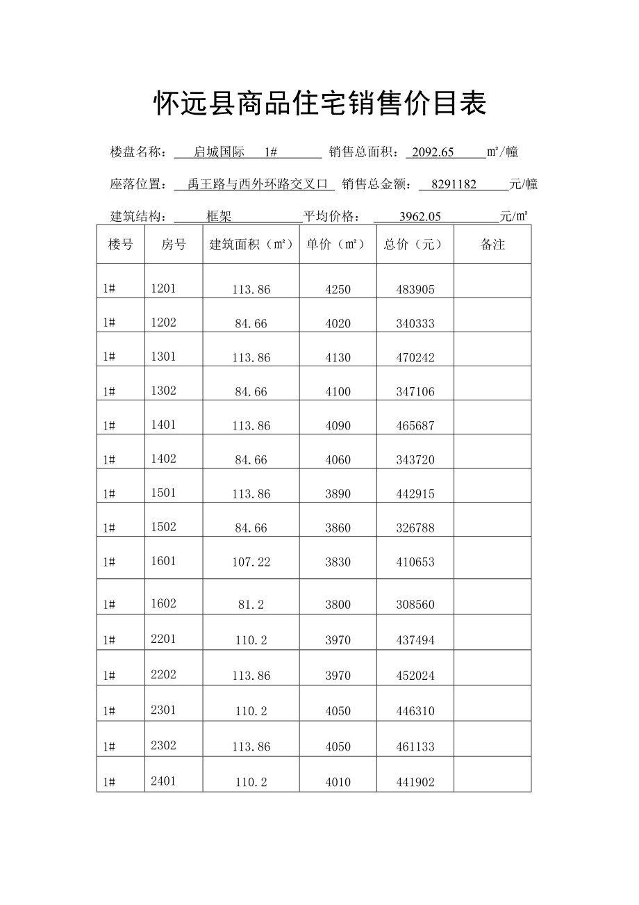 商品住宅销售价目表.doc_第1页