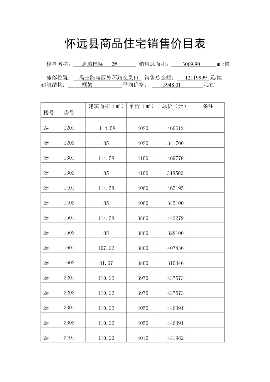 商品住宅销售价目表.doc_第3页