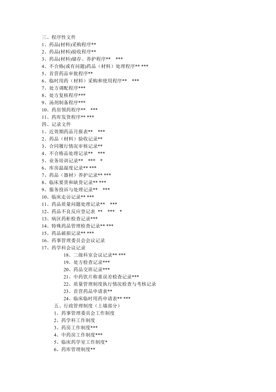 药品质量管理文件目录.doc_第2页