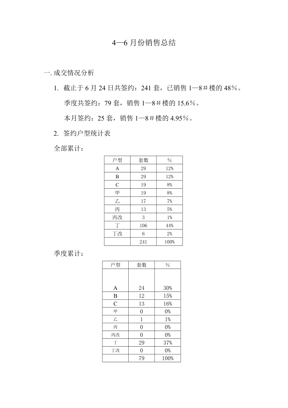 某楼盘月销售总结.doc_第1页