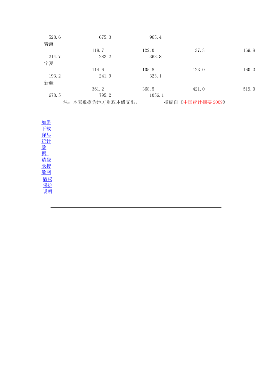 中国统计摘要中国历各地区财政支出统计(2002)(3295字).doc_第3页