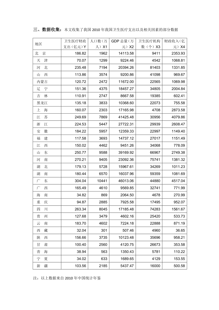 中国财政地方卫生支出的影响因素分析.doc_第2页