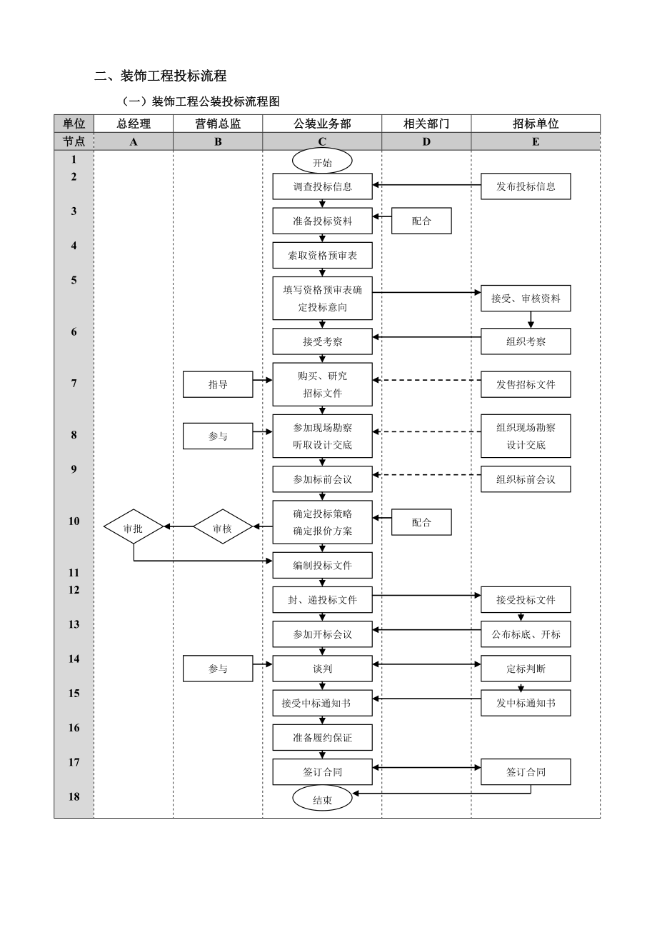 工装管理流程表.doc_第2页