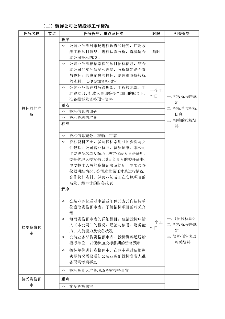 工装管理流程表.doc_第3页