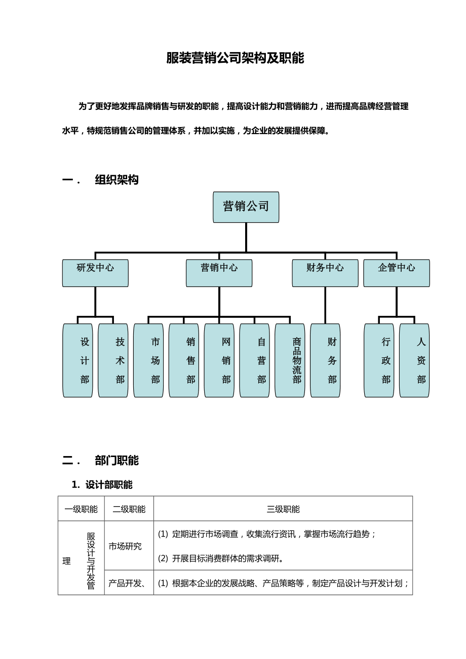 服装销售公司架构及职能.doc_第1页