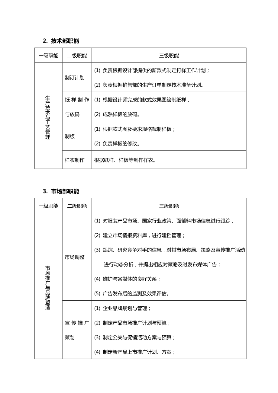 服装销售公司架构及职能.doc_第3页