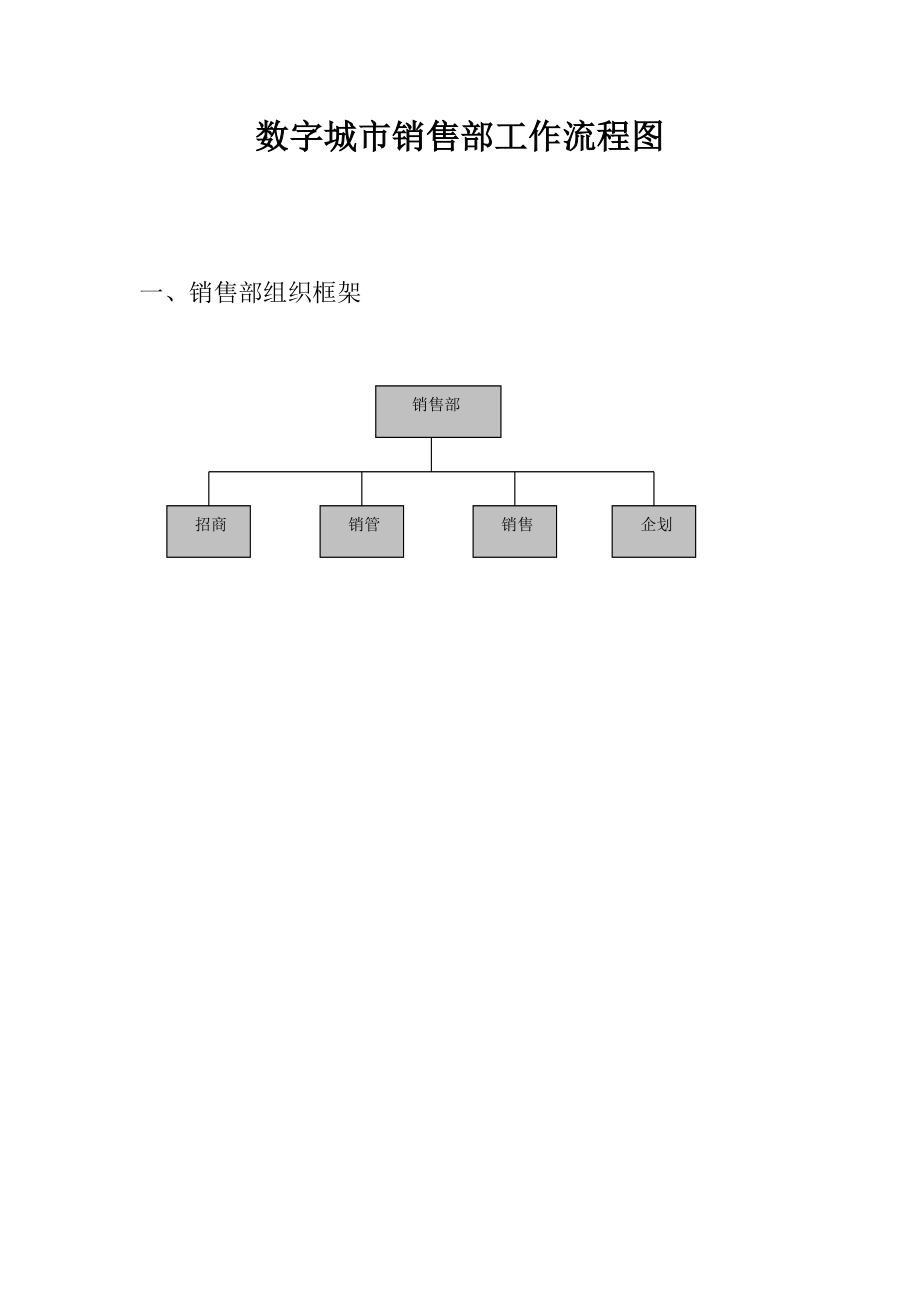 销售部流程图.doc_第1页