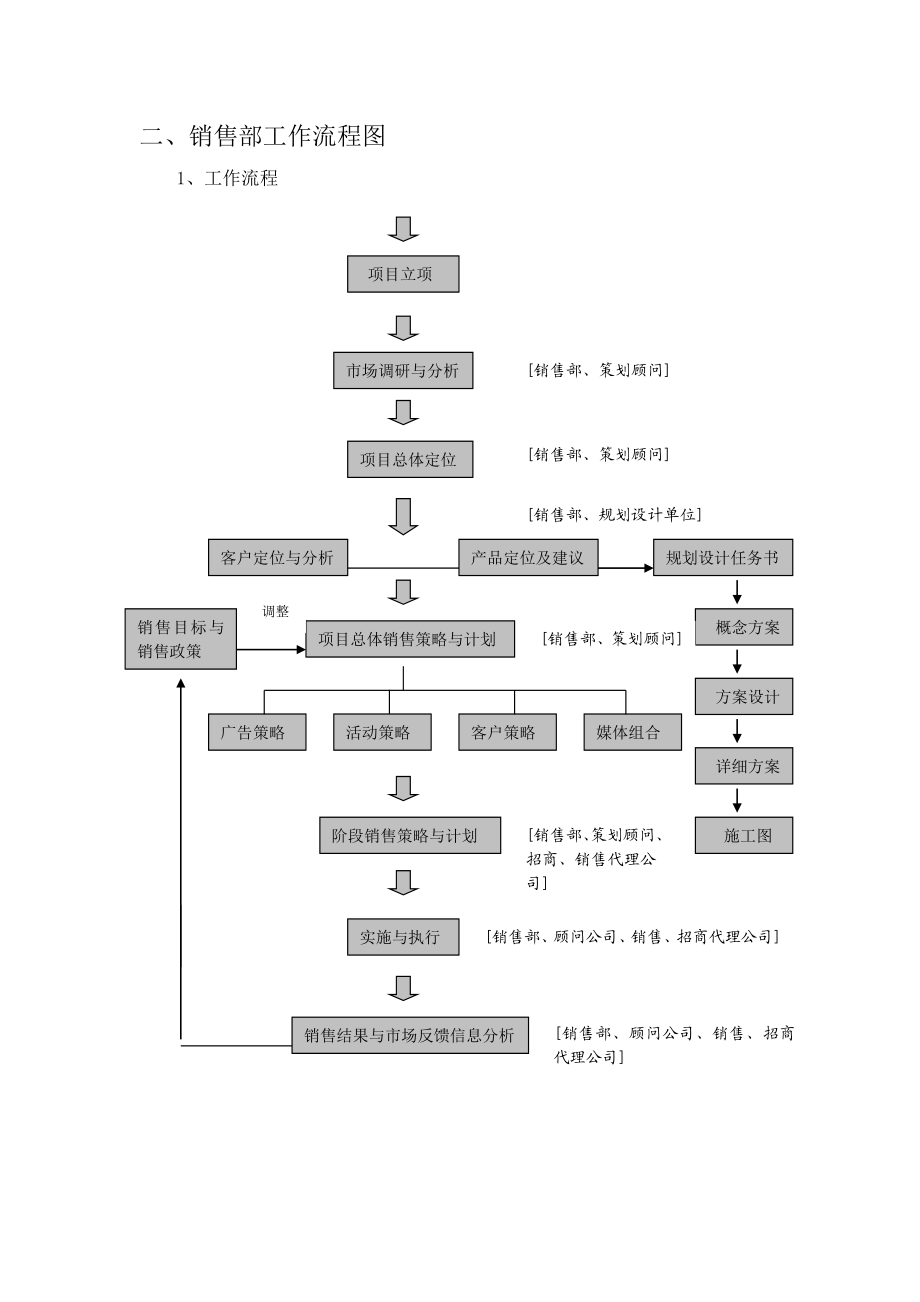 销售部流程图.doc_第2页