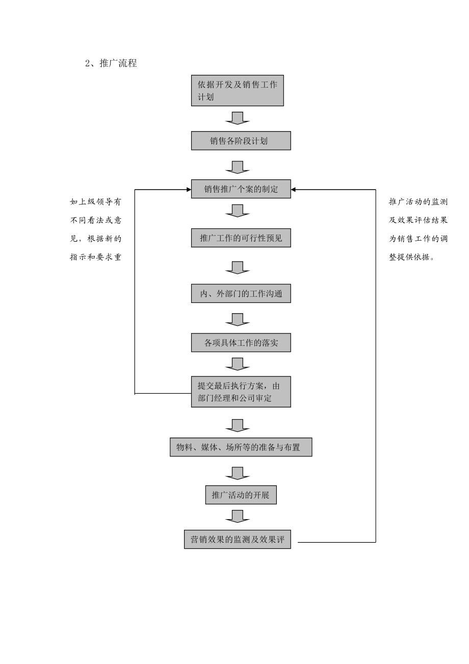 销售部流程图.doc_第3页