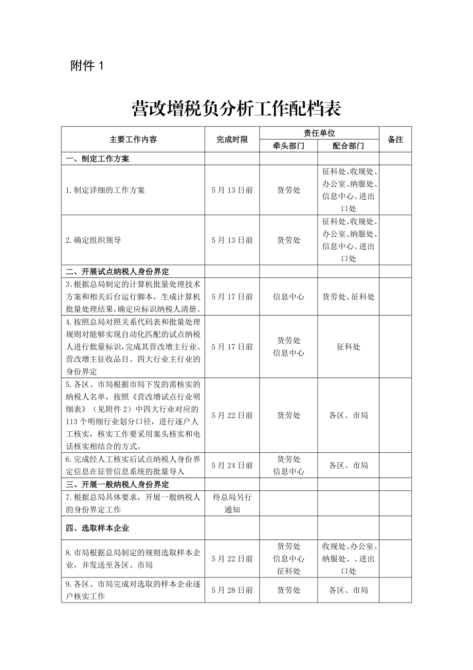 营改增税负分析工作配档表.doc_第1页