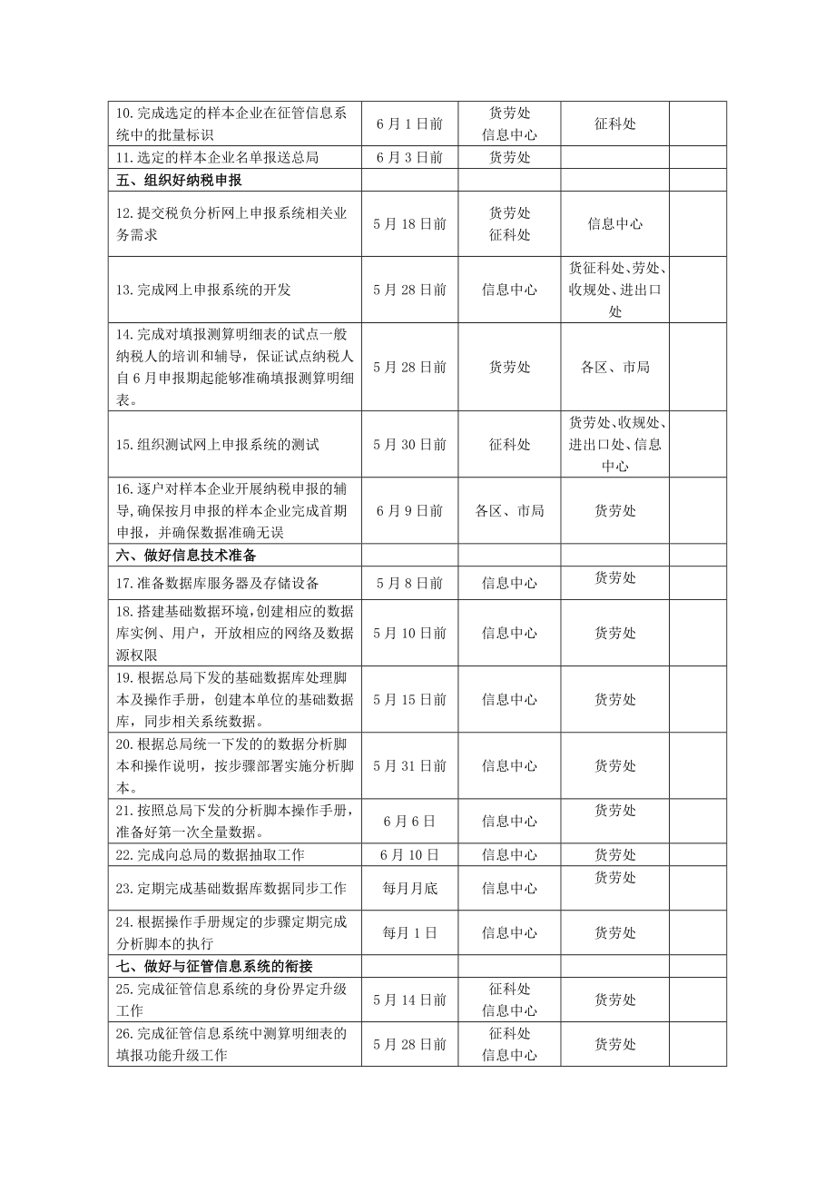 营改增税负分析工作配档表.doc_第2页