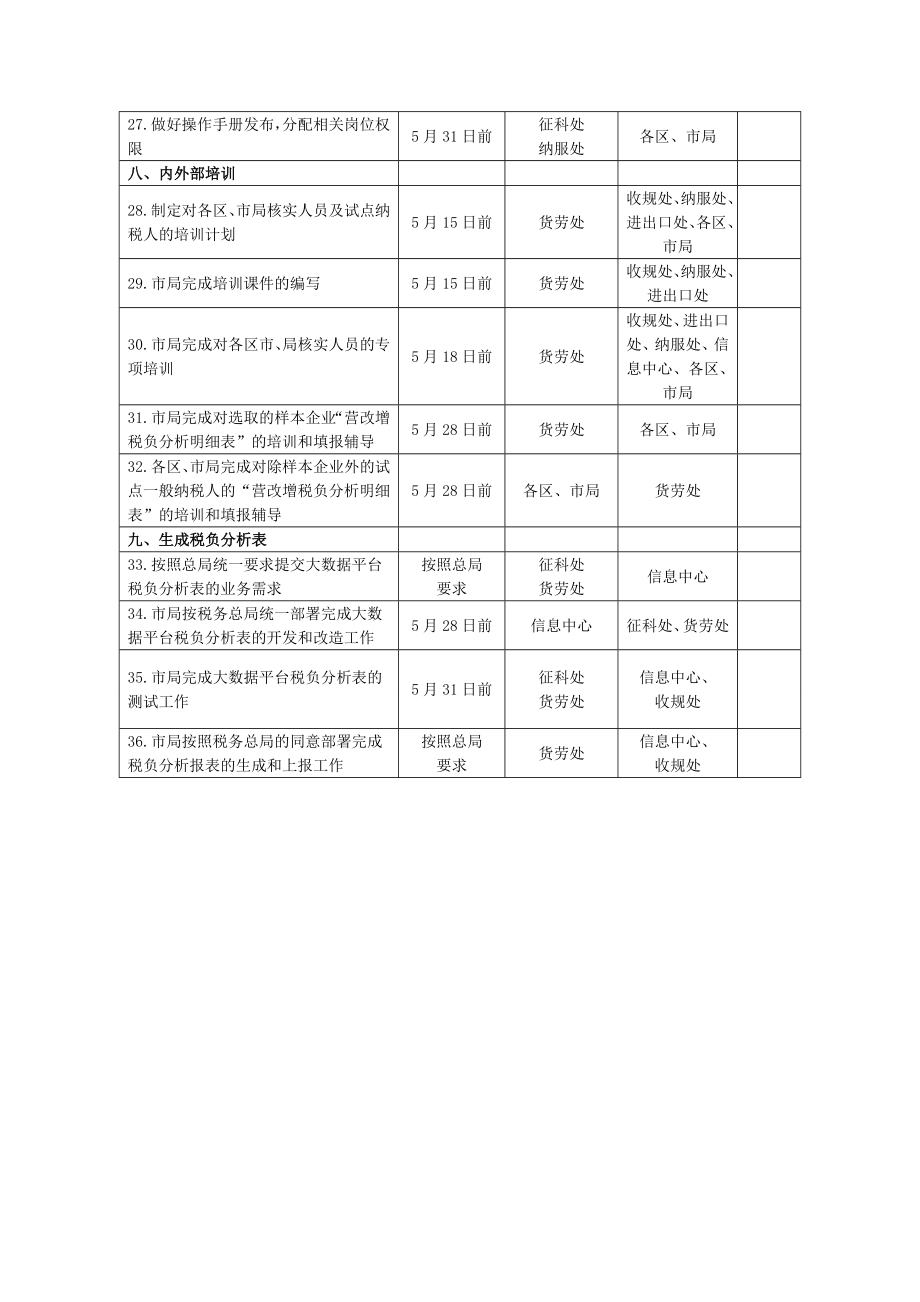 营改增税负分析工作配档表.doc_第3页