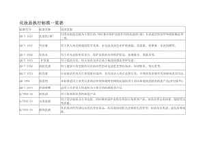 化妆品执行标准一览表.doc