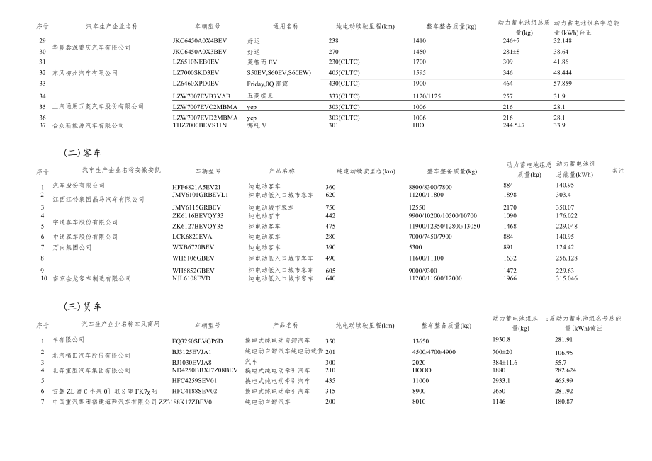 2023年免征车辆购置税的新能源汽车车型目录.docx_第2页