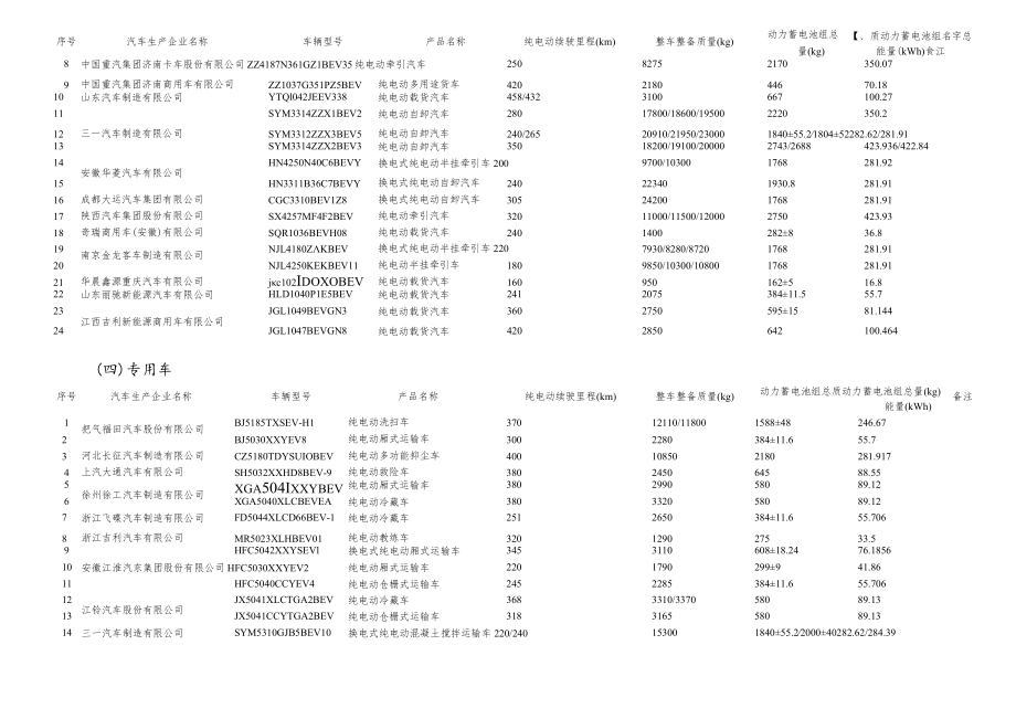 2023年免征车辆购置税的新能源汽车车型目录.docx_第3页